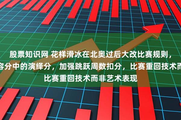 股票知识网 花样滑冰在北奥过后大改比赛规则，取消节目内容分中的演绎分，加强跳跃周数扣分，比赛重回技术而非艺术表现